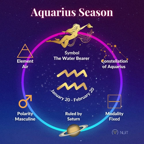 Vesimiehen Astrologinen Merkki