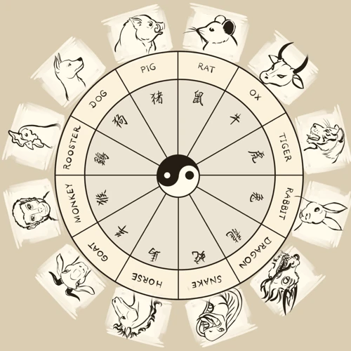 Kiinan Astrologia Ja Unen Tulkinta